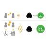 B Grade Refurbished YVC-330 USB and Bluetooth Speakerphone