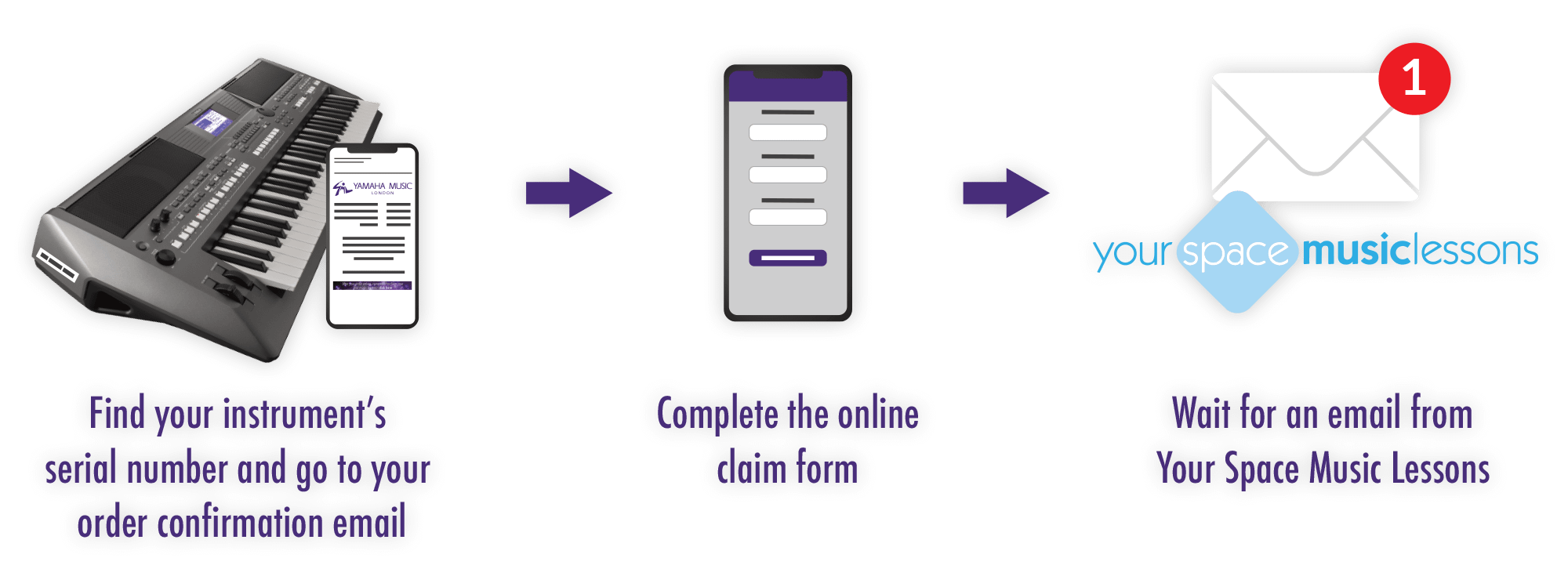 Diagram showing the claim process