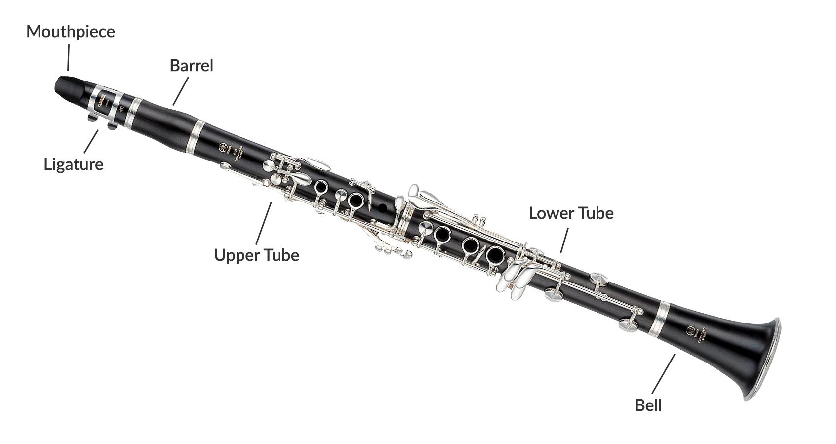 The different sections of a Bb Clarinet